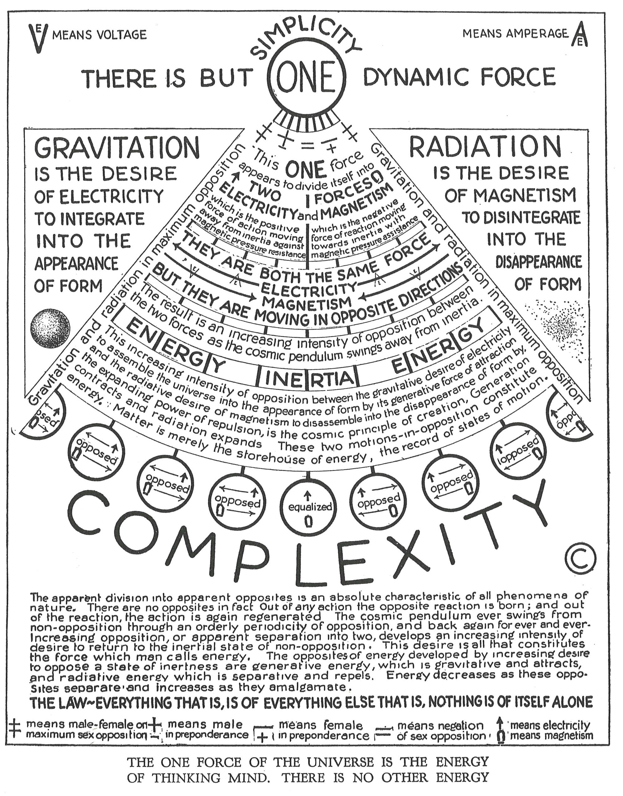 Illustration from Walter Russell’s The Universal ONE book